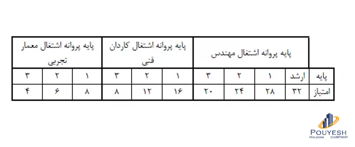 مجری-حقوقی-ساختمان-کیست-خدمات-کامل-اجرای-ساختمان-از