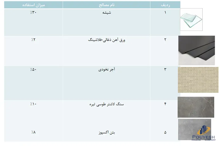 پروژه خاوران، بنی طبا (۱)