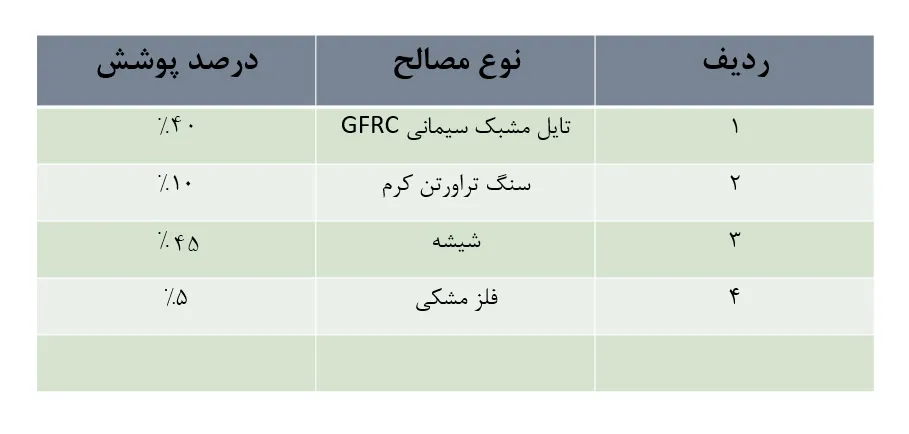 طراحی نما مجتمع تجاری مدنی (۱۰)