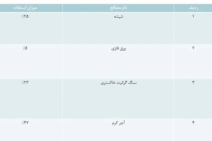 مصالح نمای جنوبی