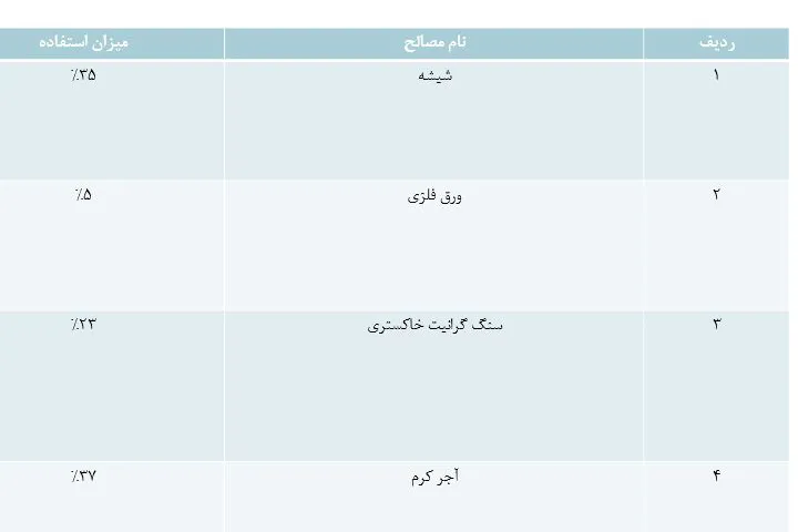 مصالح نمای شمالی