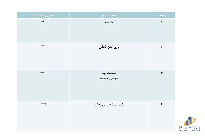 پروژه طراحی نما فردوس (۷)