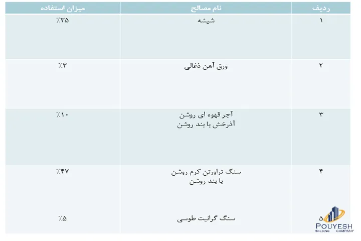 پروژه طراحی نما پیروزی (۶)