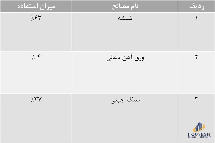 پروژه طراحی نما بزرگراه مدرس (۳)_۷