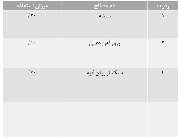 پروژه-طراحی-نما-مهدوی-منطقه-۱۹-۳