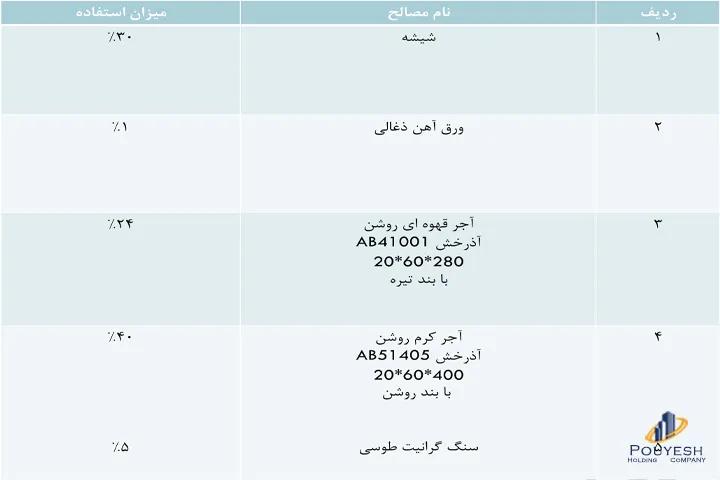 مصالح طراحی نما نارمک