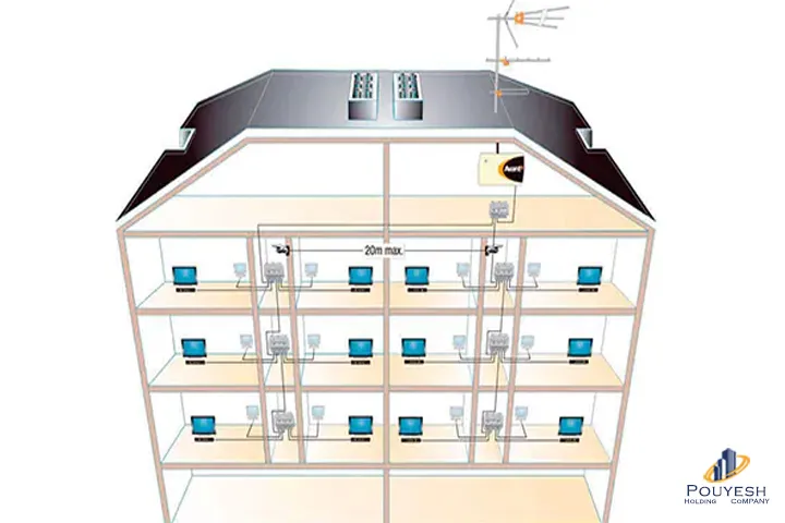 پویش - تاسیسات برقی