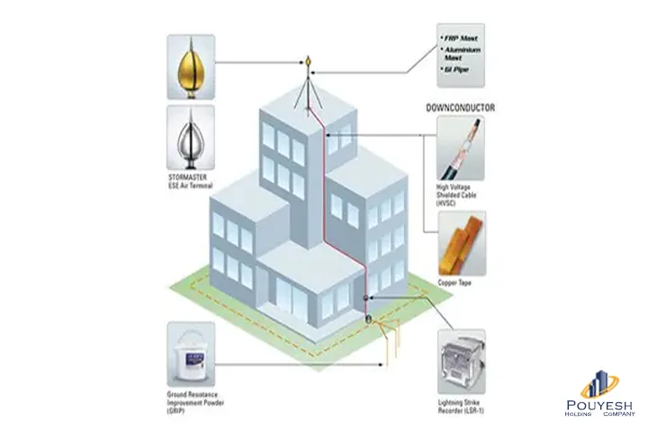 گروه مهندسی پویش - تاسیسات برقی